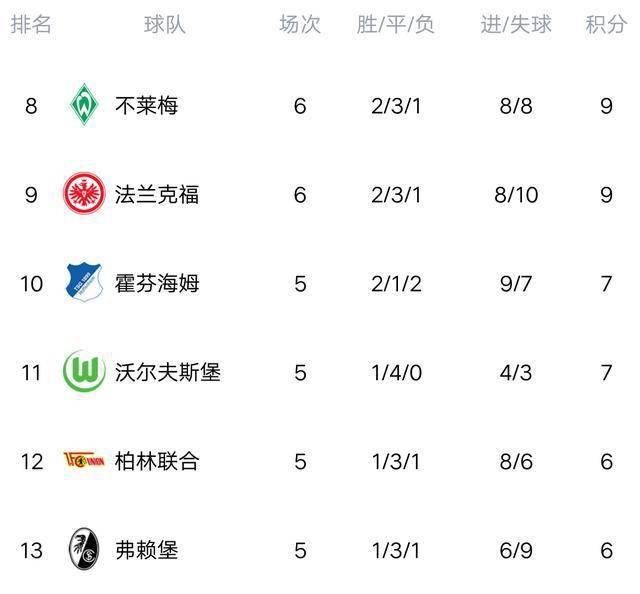  拜仁绝杀多特登顶德甲积分榜  